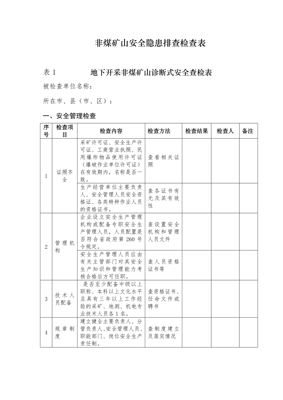 非煤矿山安全隐患排查检查表.doc_第1页