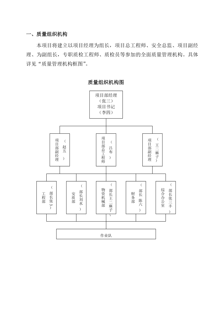 质量保证监督体系.doc_第3页