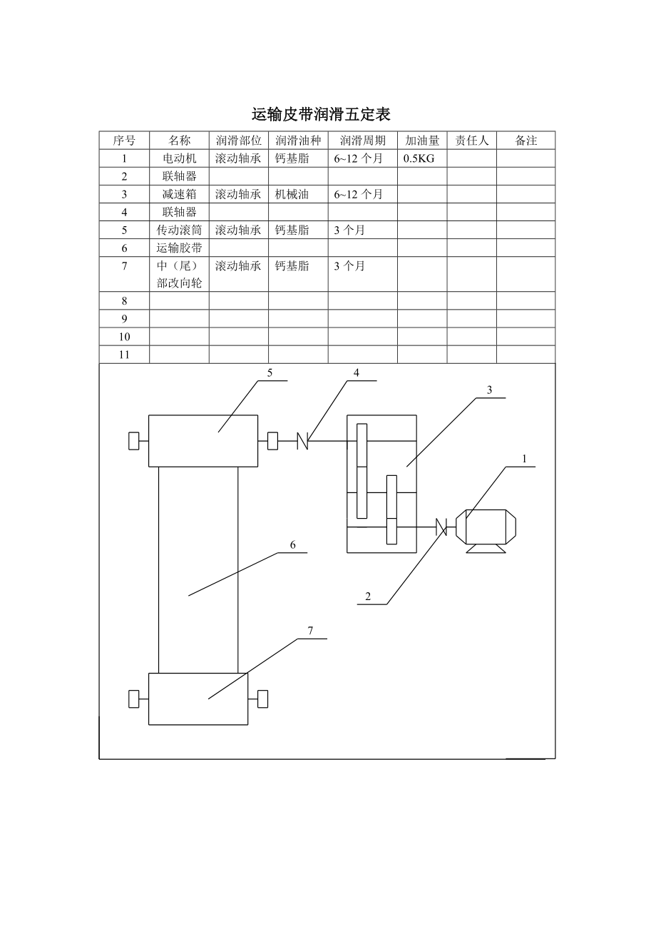 设备润滑五定表分解.doc_第1页