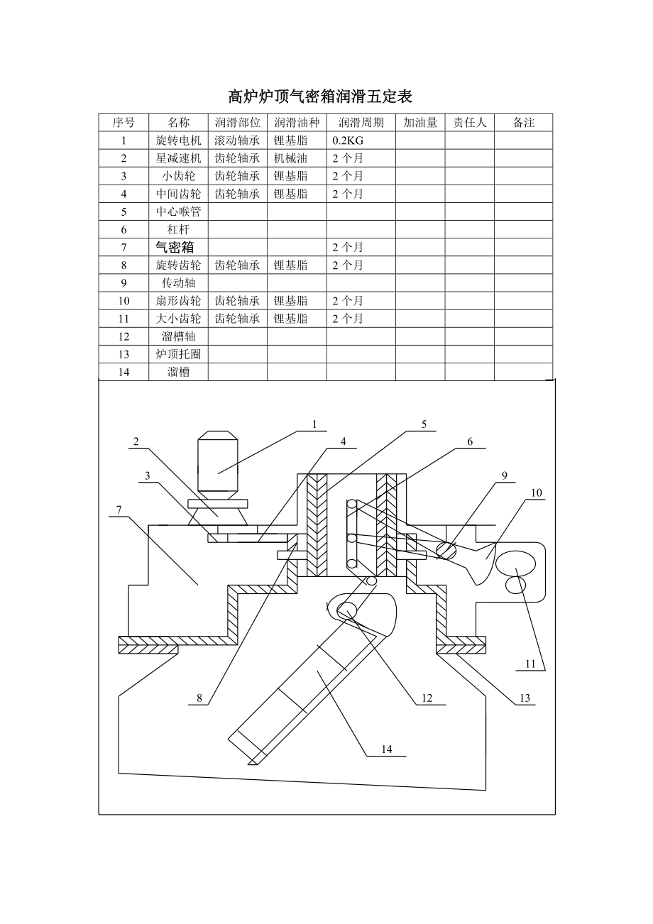 设备润滑五定表分解.doc_第3页