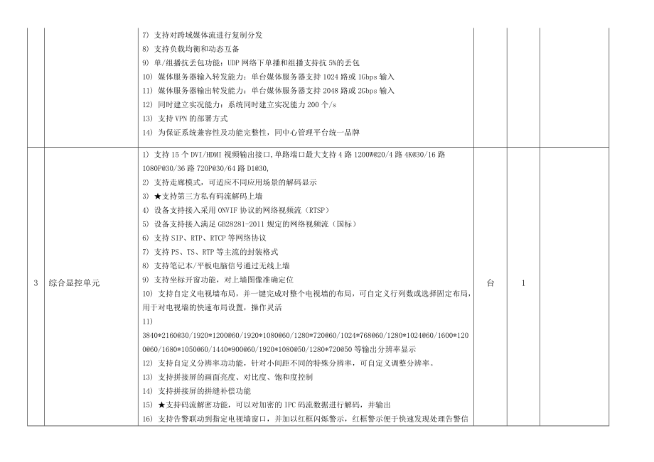 视频监控系统.doc_第3页