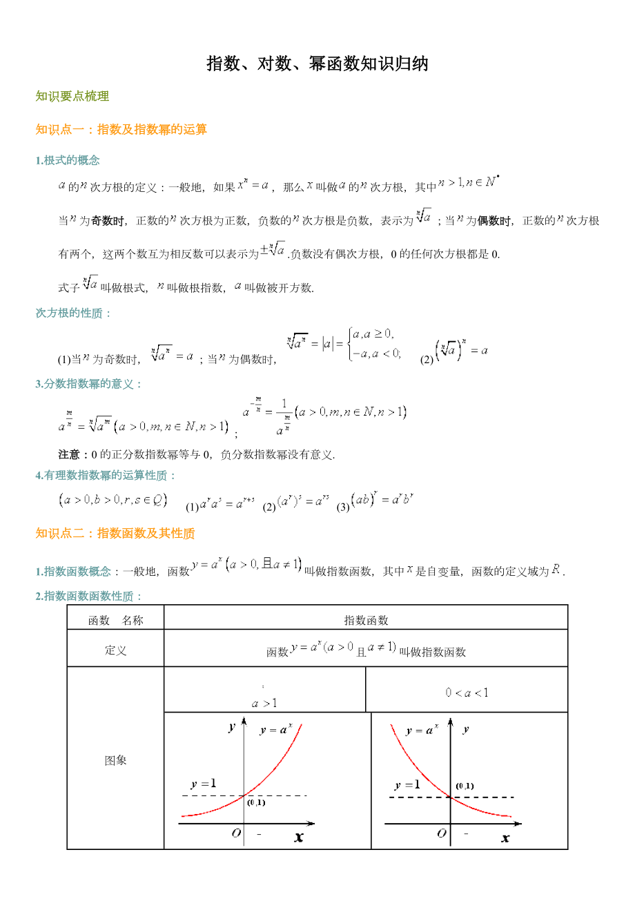 高一数学指数函数对数函数幂函数知识归纳.doc_第1页