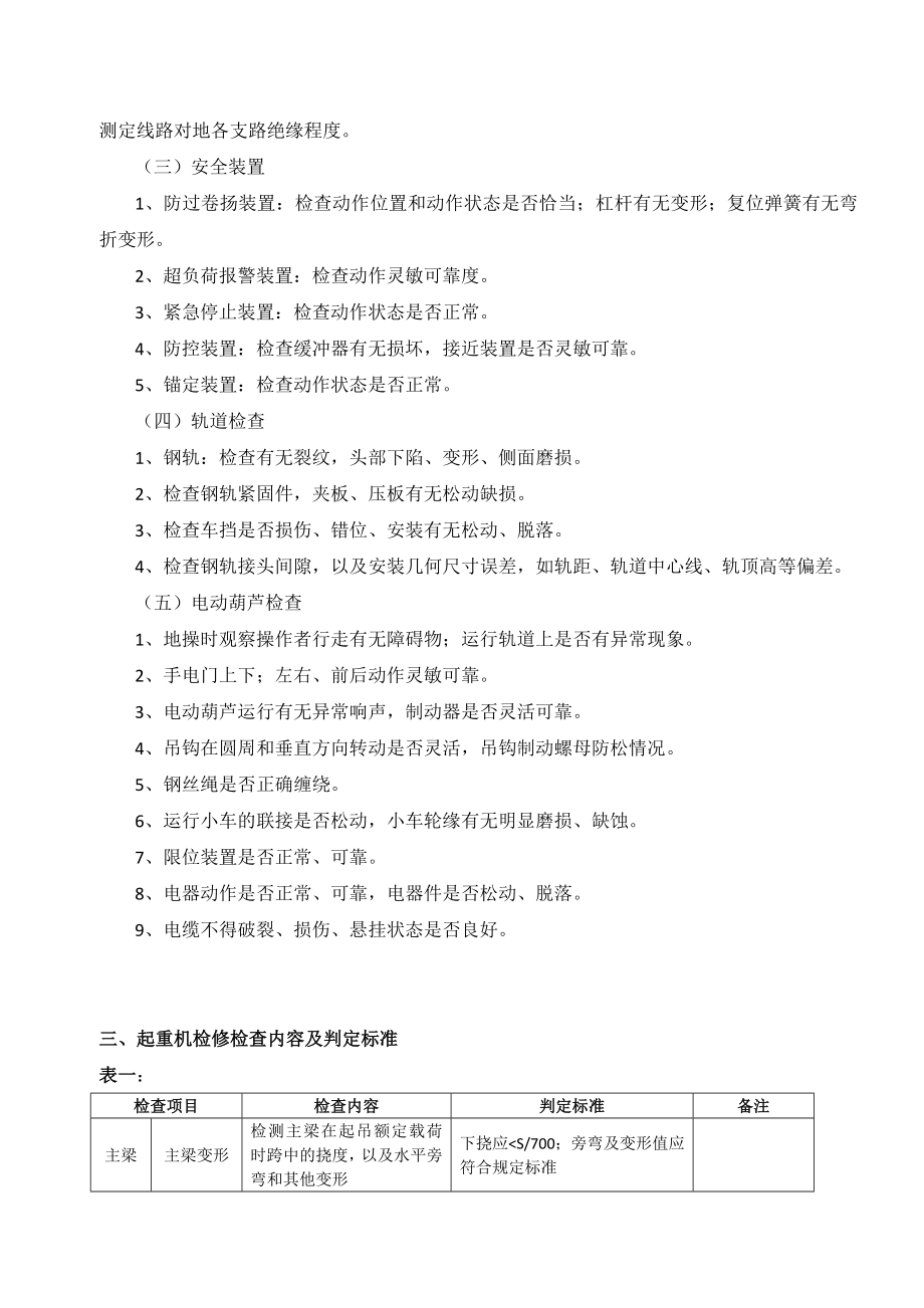 起重设备维护保养技术方案分析.doc_第3页