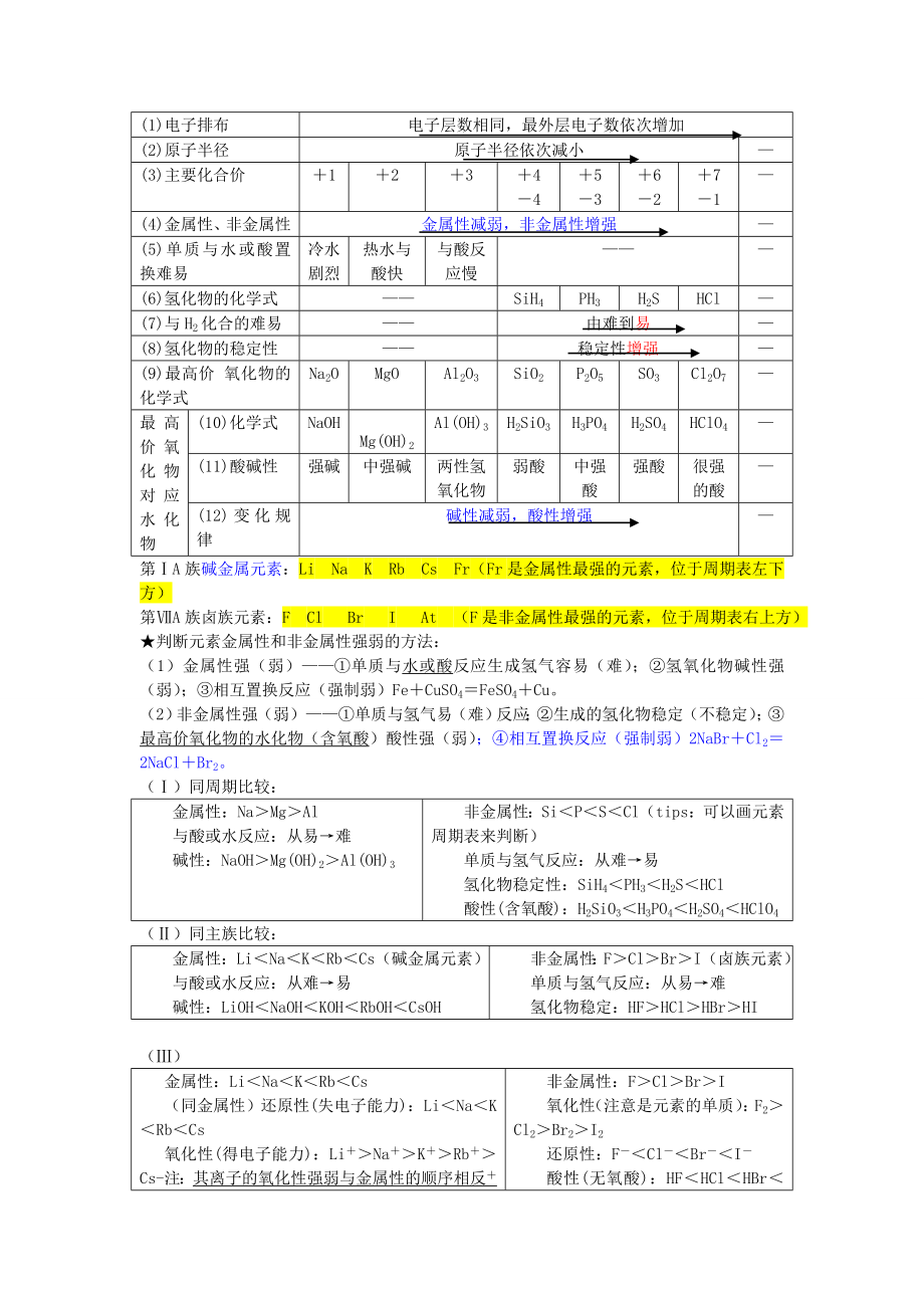 高一化学必修二第一单元知识点总结.doc_第2页