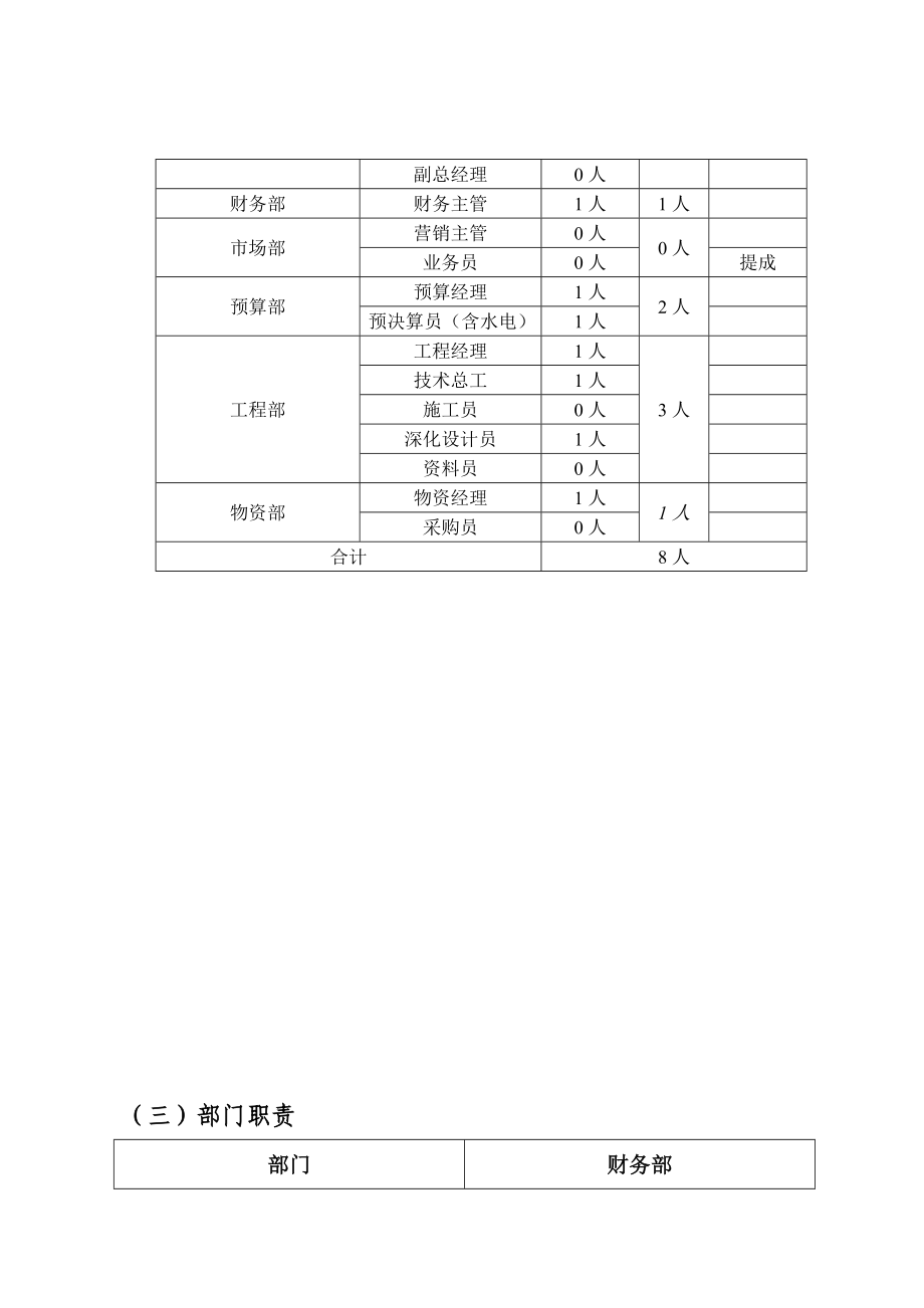 装饰公司管理架构（分配）.doc_第2页