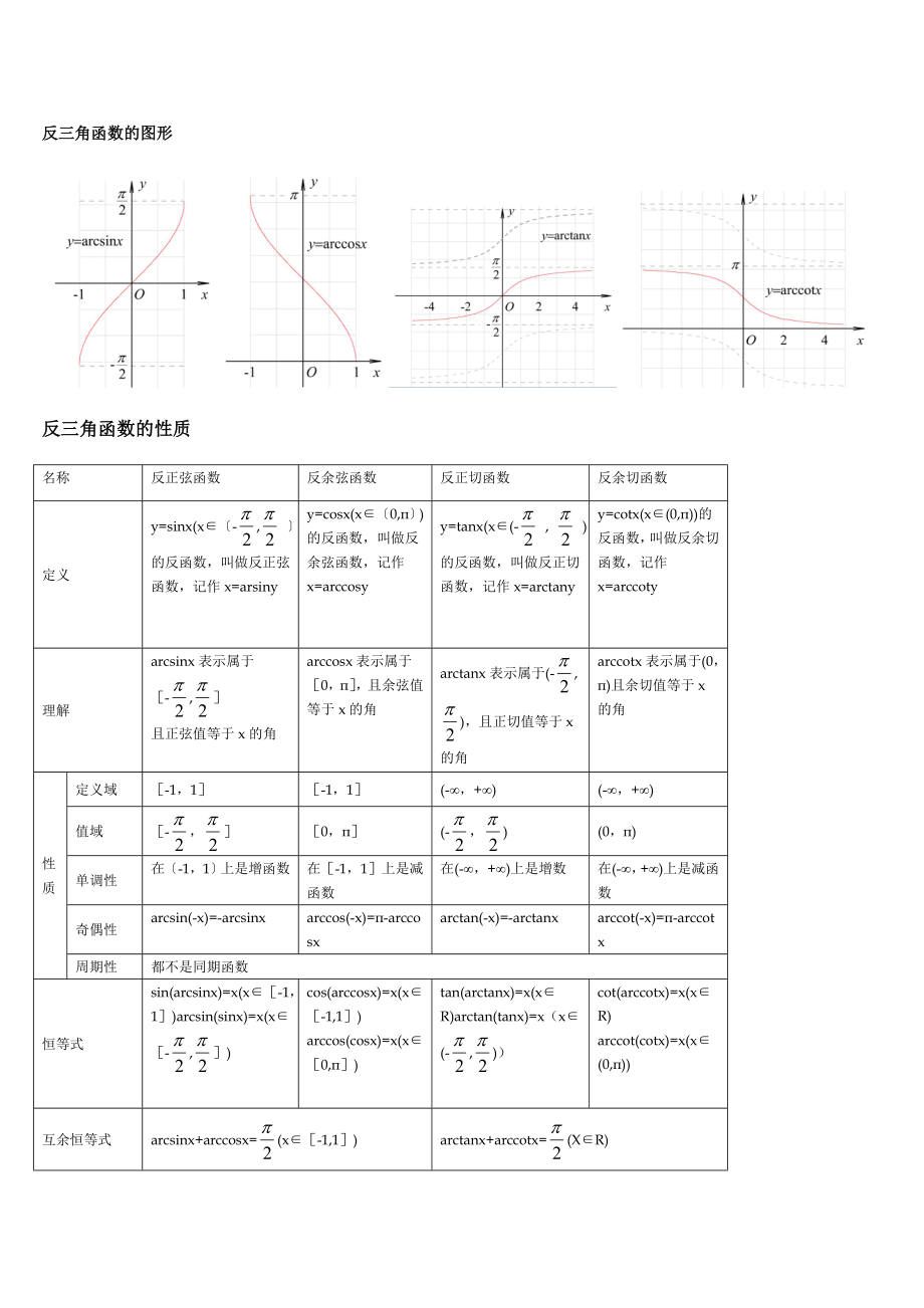 三角函数图像公式大全.doc_第3页