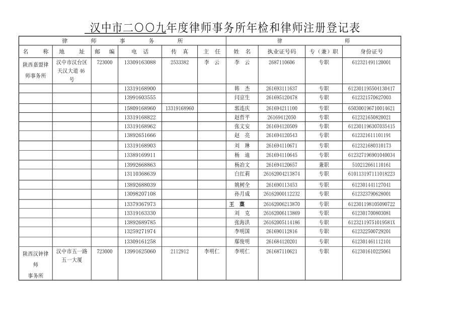 汉中市二九x律师事务所x检和律师注册登记表.doc_第1页