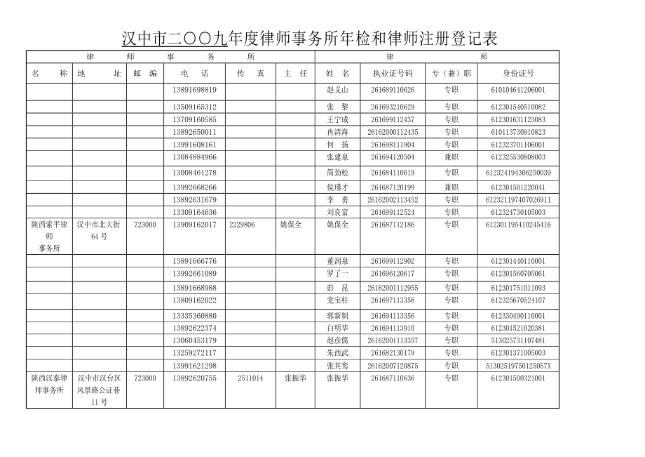 汉中市二九x律师事务所x检和律师注册登记表.doc_第2页