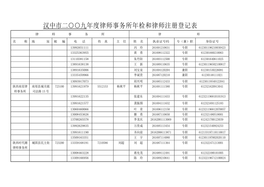 汉中市二九x律师事务所x检和律师注册登记表.doc_第3页