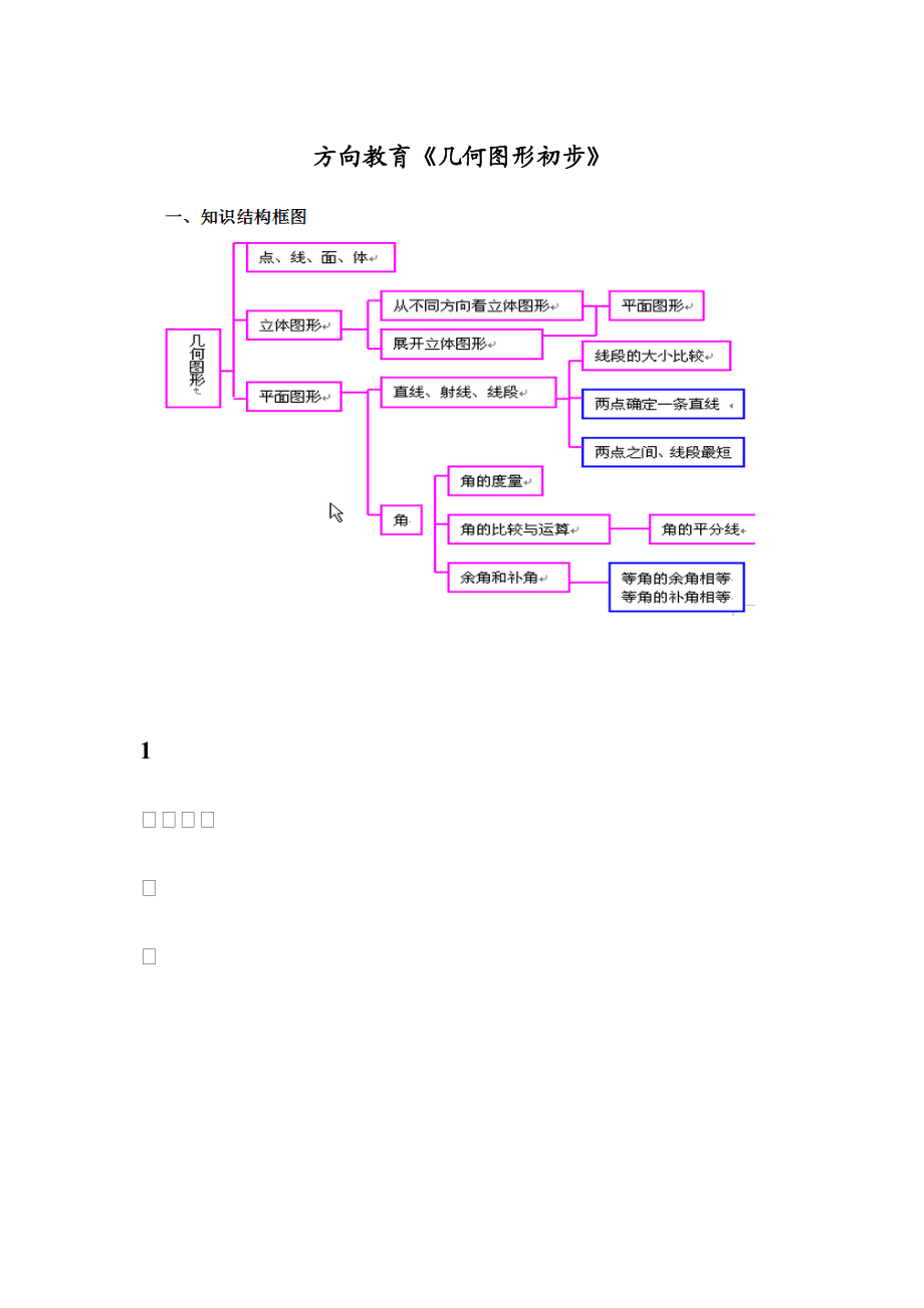 初一数学第四章[几何图形初步]知识点汇总.doc_第1页