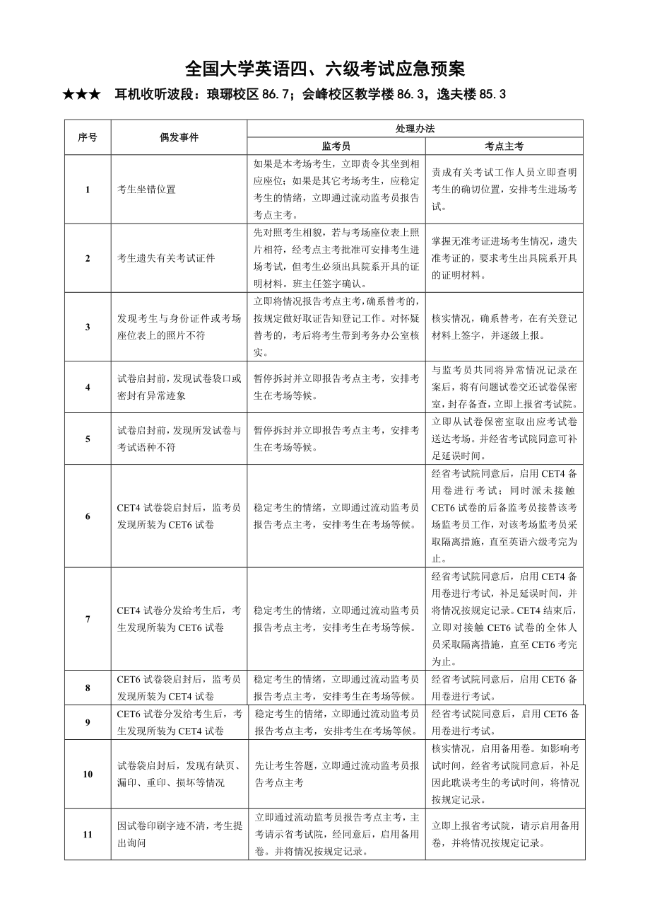 全国大学英语四、六级考试应急预案.doc_第1页