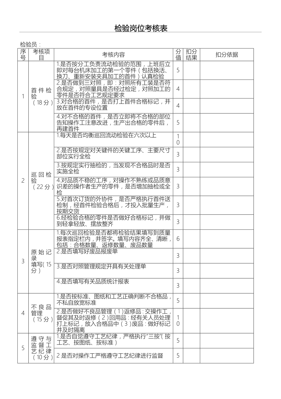 检验员考核表.doc_第1页