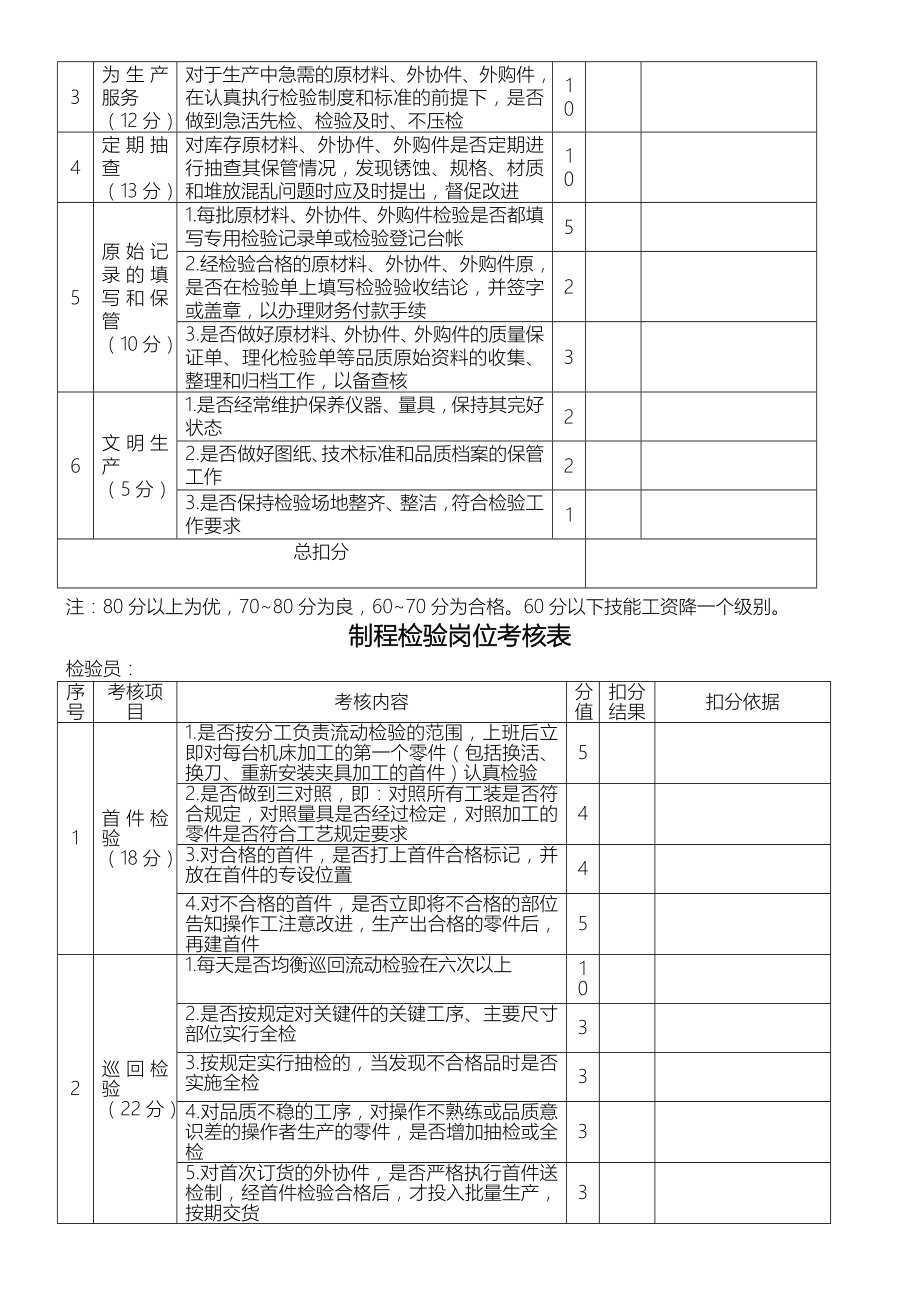 检验员考核表.doc_第3页