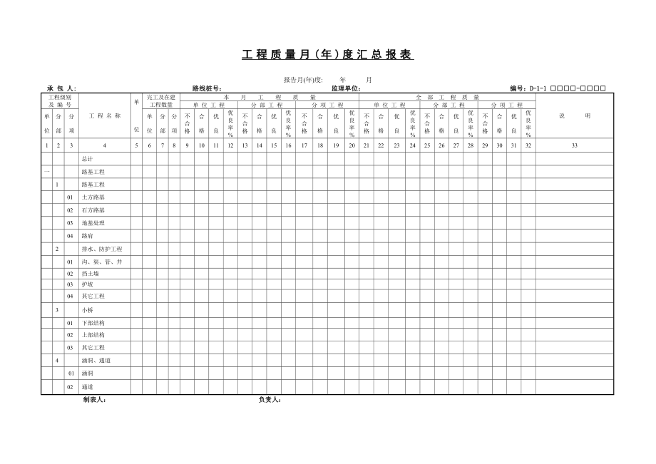 工程质量月(年)度汇总报表.doc_第1页