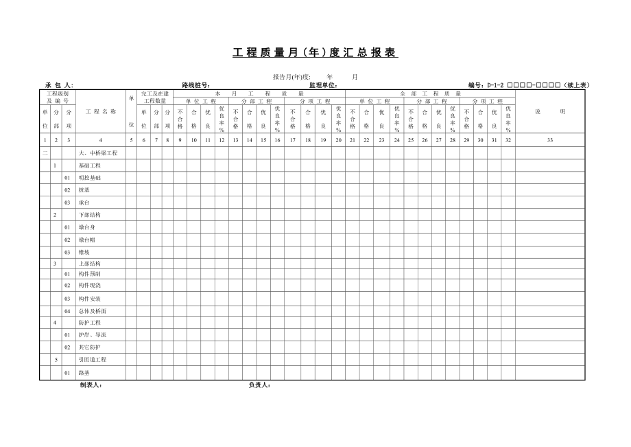 工程质量月(年)度汇总报表.doc_第2页