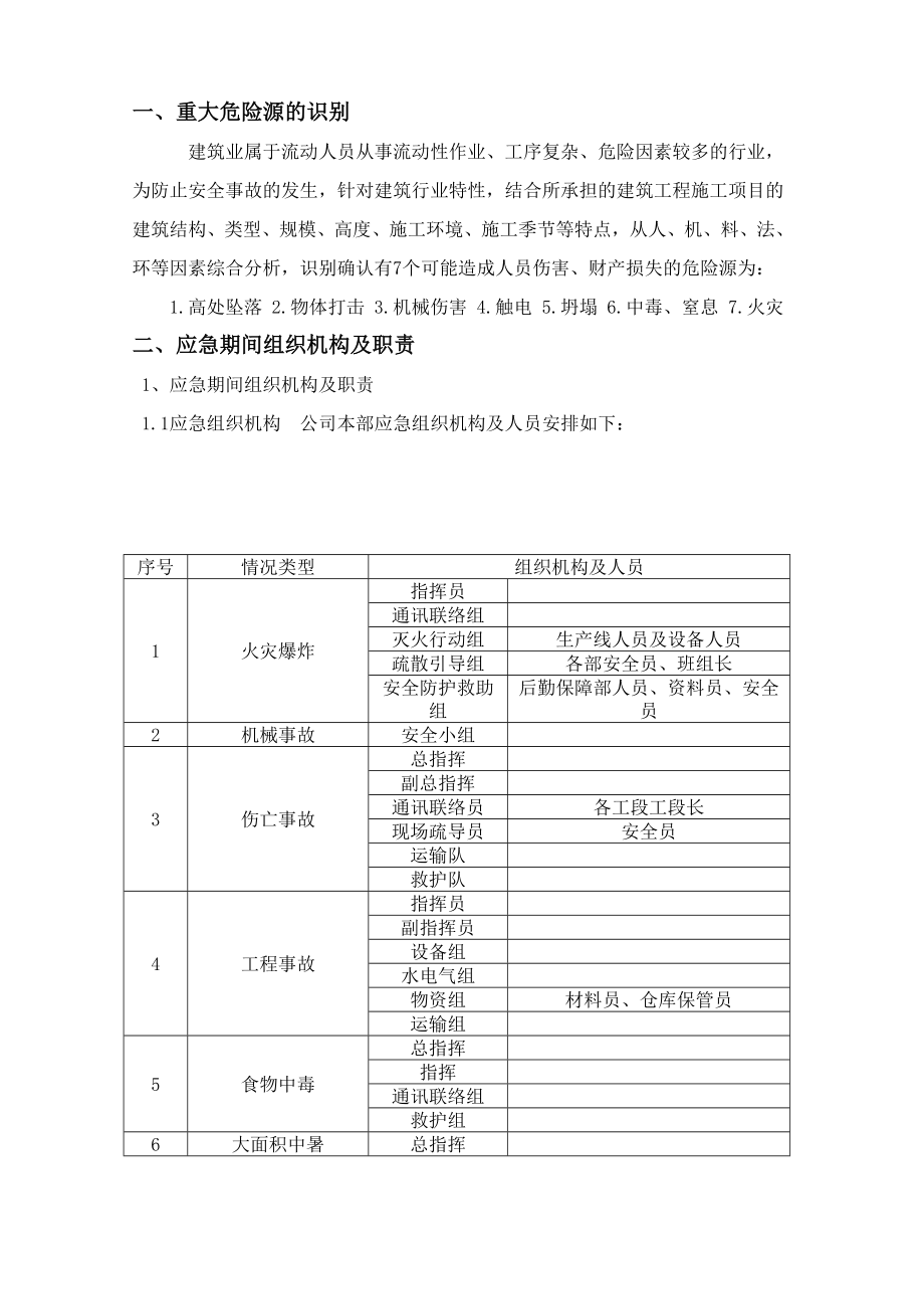 工程重大危险源辨识方案.doc_第1页