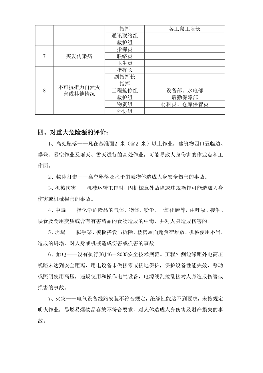 工程重大危险源辨识方案.doc_第2页