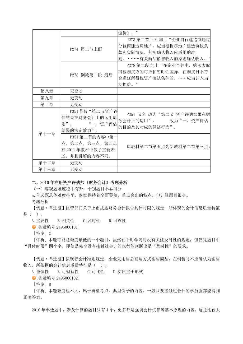 注册资产评估师考试《财务会计》复习重点与考题库.doc_第3页