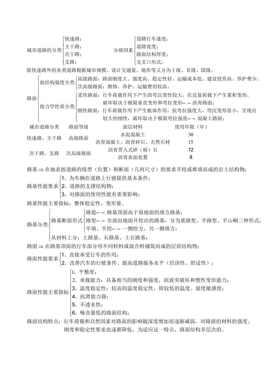 一建市政实务知识点教材.doc_第3页