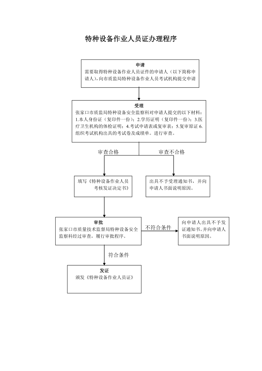 特种设备作业人员考试申请表.doc_第3页