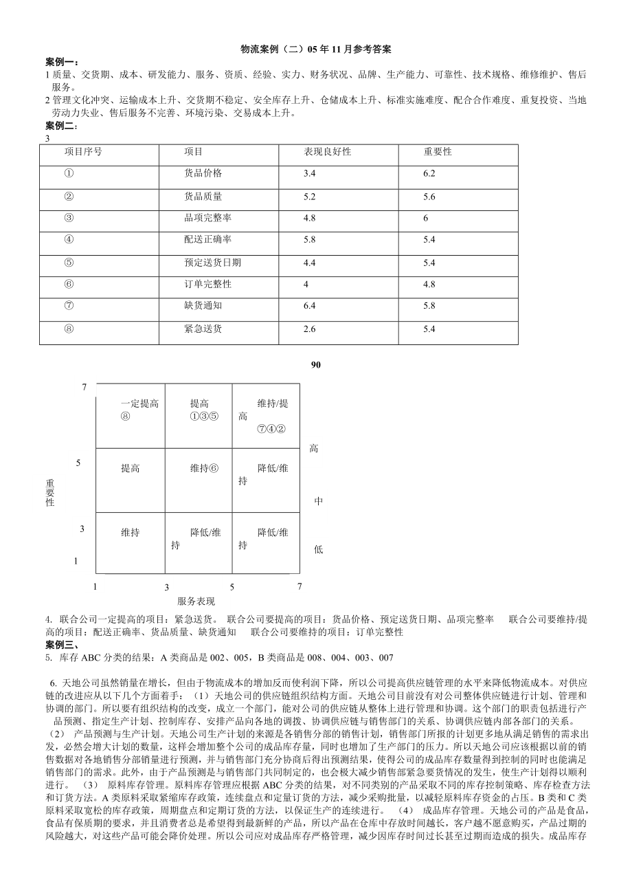 05111011 物流案例与实践历真题及答案.doc_第3页