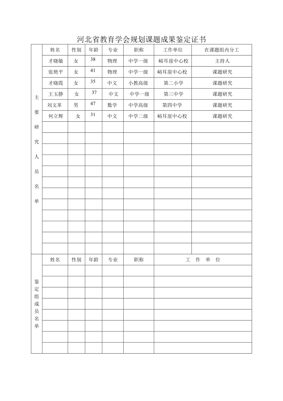 教育学会十二五规划课题结题鉴定证书.doc_第2页