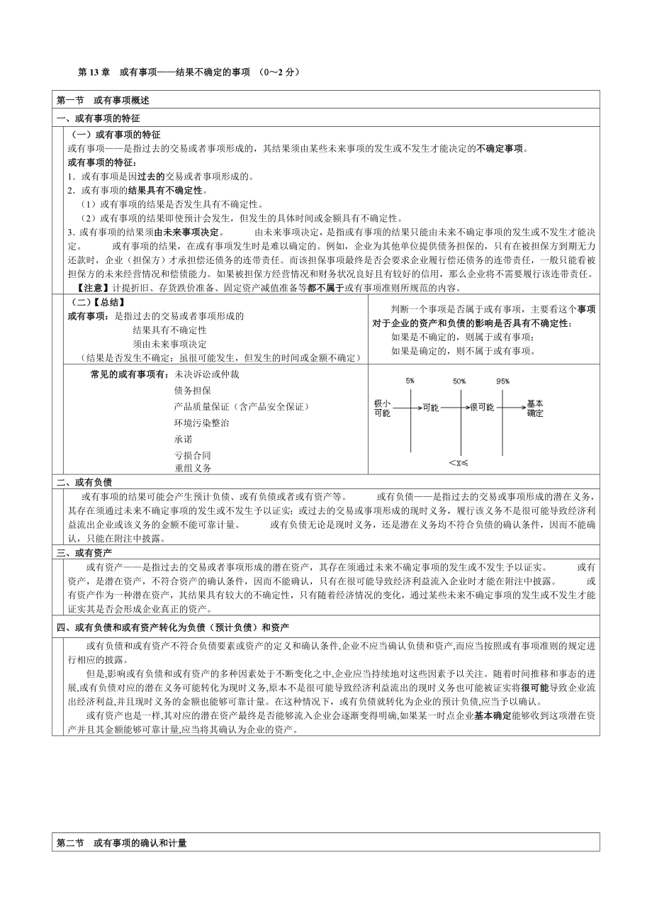 CPA注册会计《会计》章节详细表格式总结（第13章）.doc_第1页