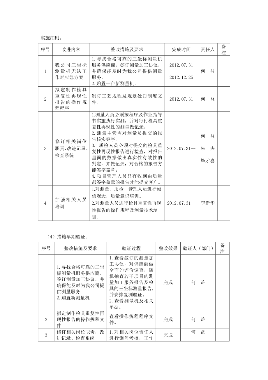 上海通用汽车检具质量问题CS1受控整改报告.doc_第3页