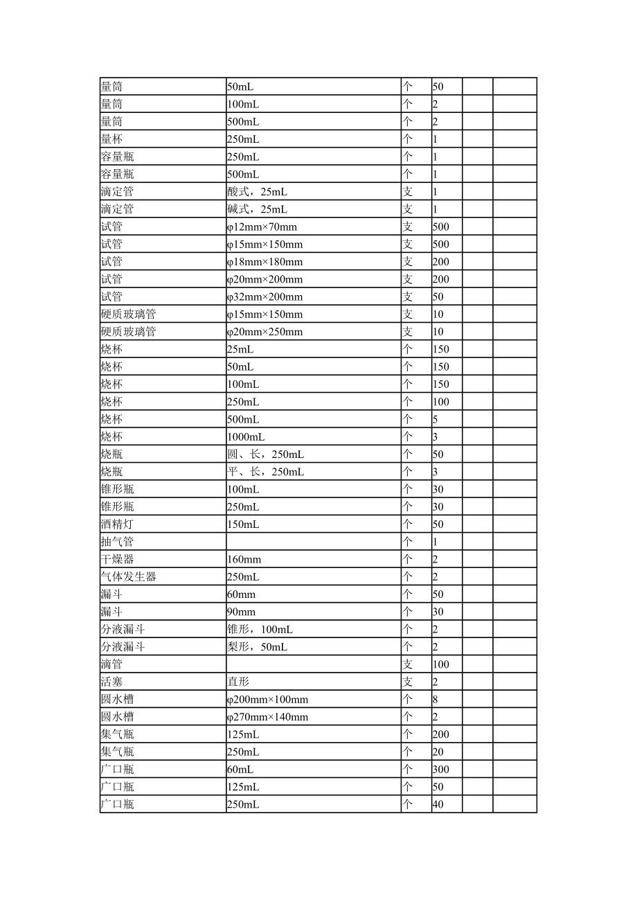 初中化学实验室标准配置仪器.doc_第2页