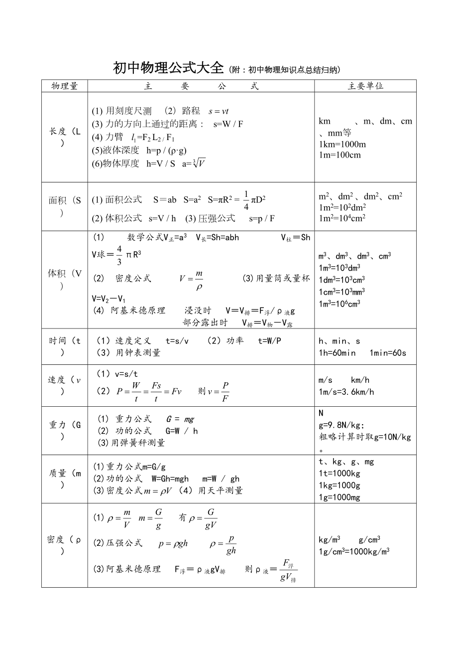 初中物理公式大全(附：初中物理知识点总结归纳).doc_第2页