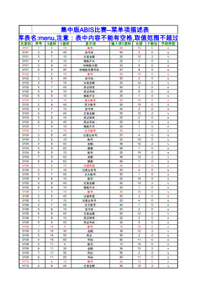 银行集中版ABIS比赛交易配置表（309个交易码） .xls