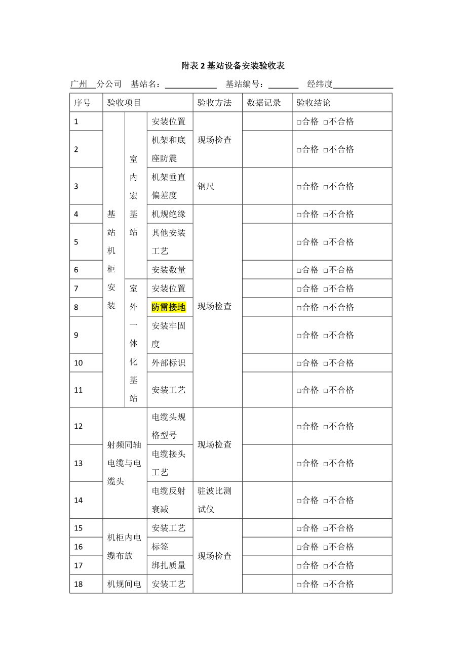 无线网基站新建项目单基站验收表格.doc_第3页