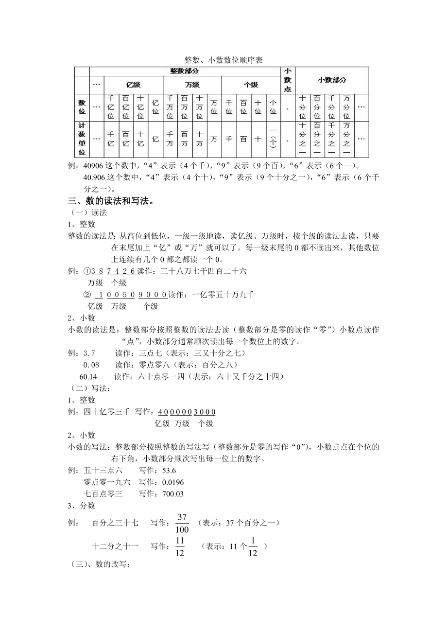 北京市【小升初】小学数学主要知识点(人教版).doc_第2页