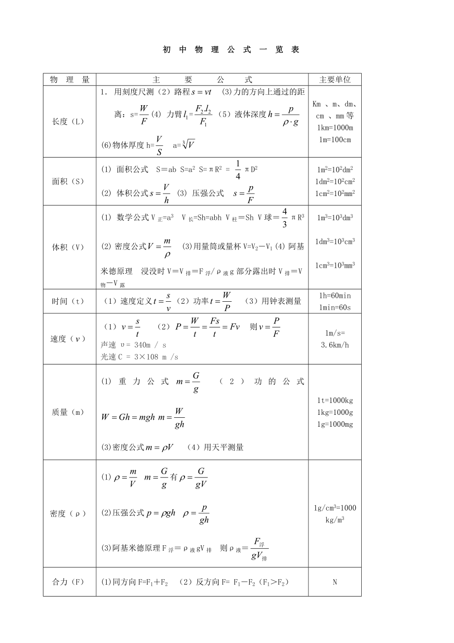 初中物理公式大全(最新整理版)-(人教版).doc_第1页
