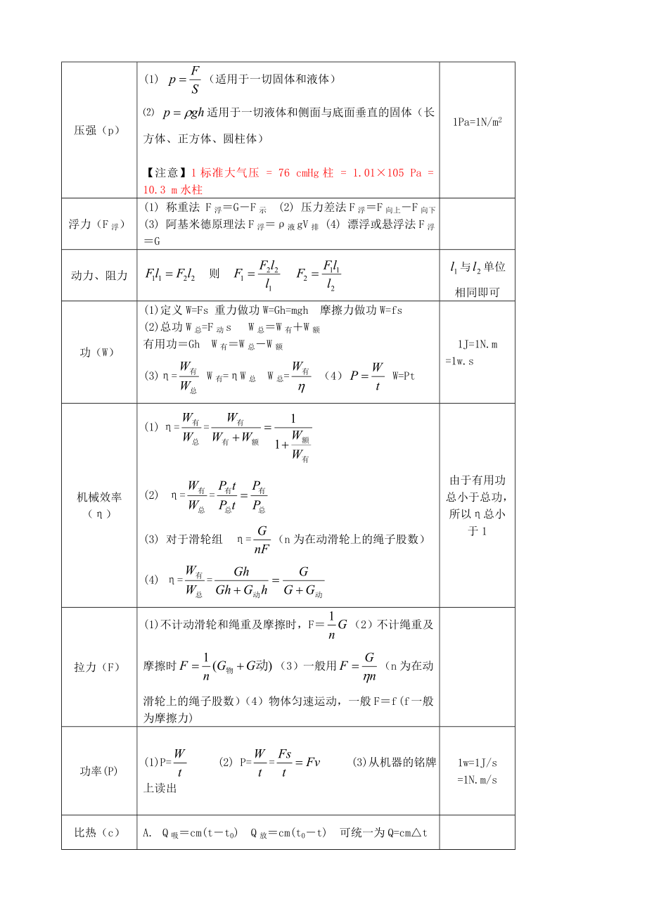 初中物理公式大全(最新整理版)-(人教版).doc_第2页