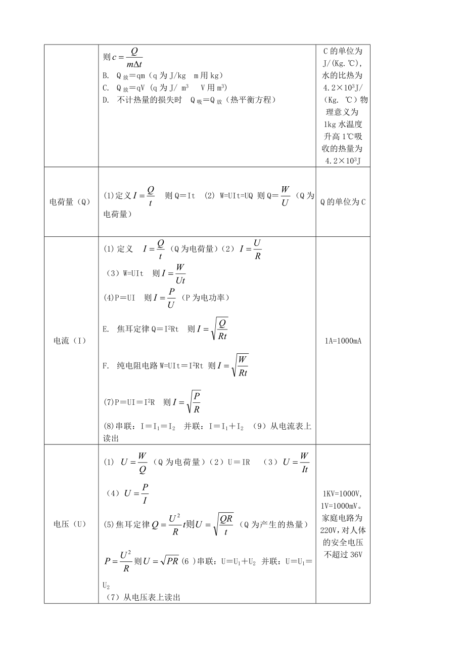 初中物理公式大全(最新整理版)-(人教版).doc_第3页