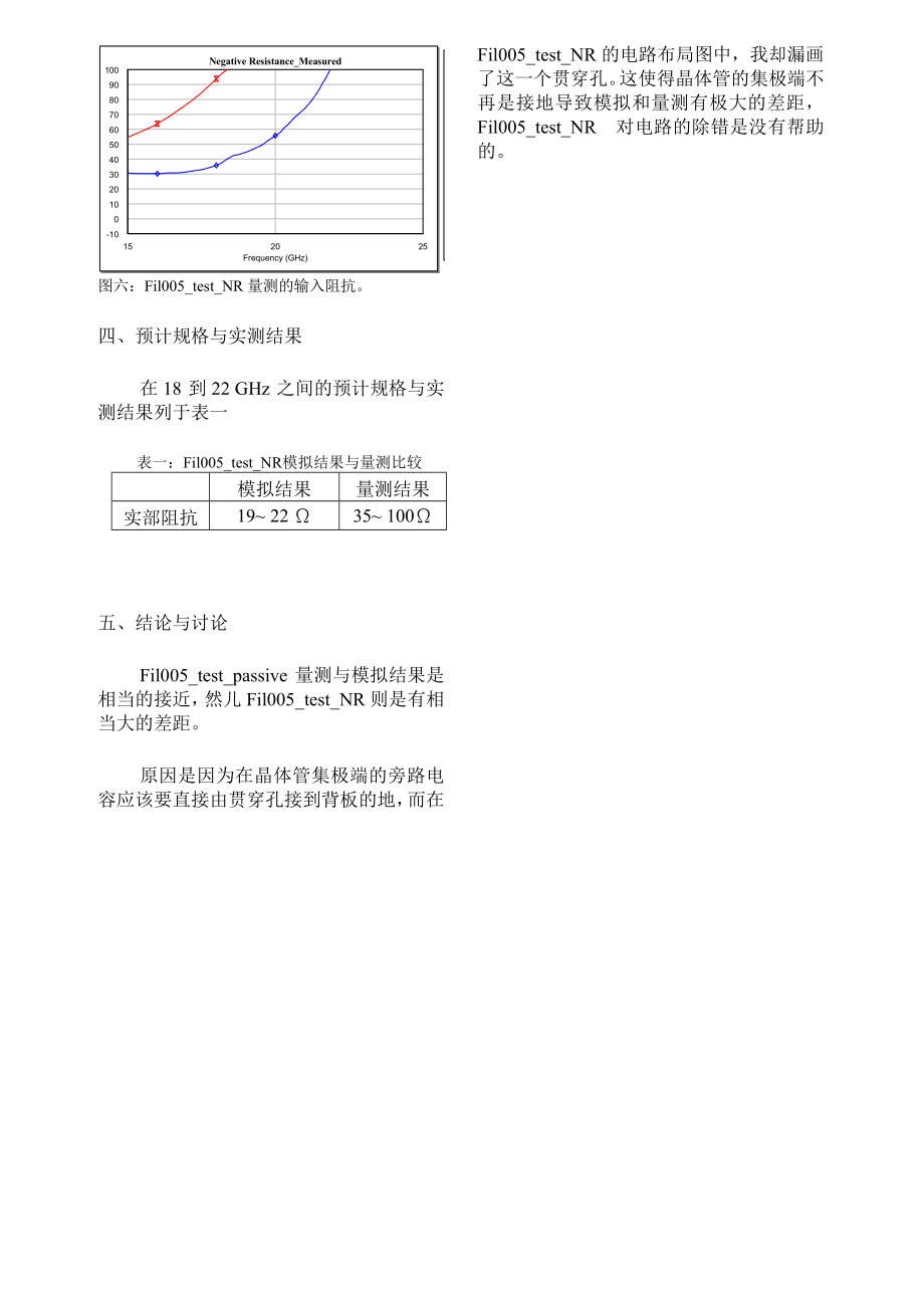 20 GHz主动式滤波器测试电路.doc_第3页