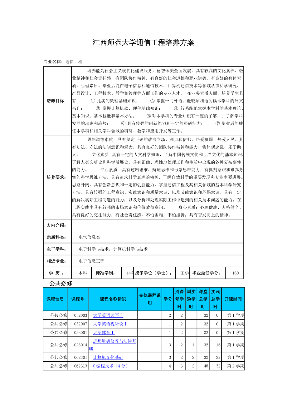 大学通信工程培养方案.doc_第1页