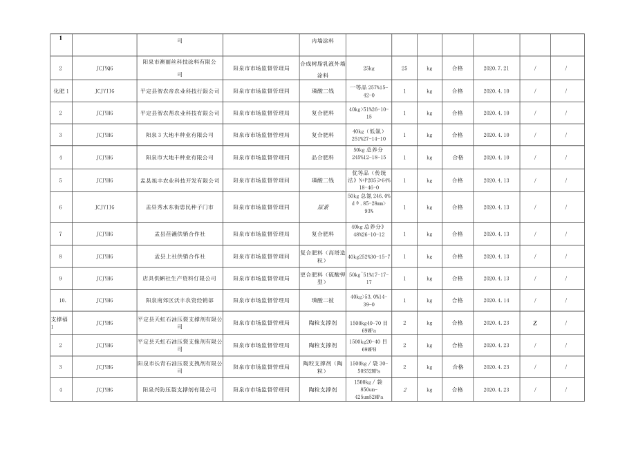 阳泉市产品质量监督抽查检验结果汇总表.docx_第2页