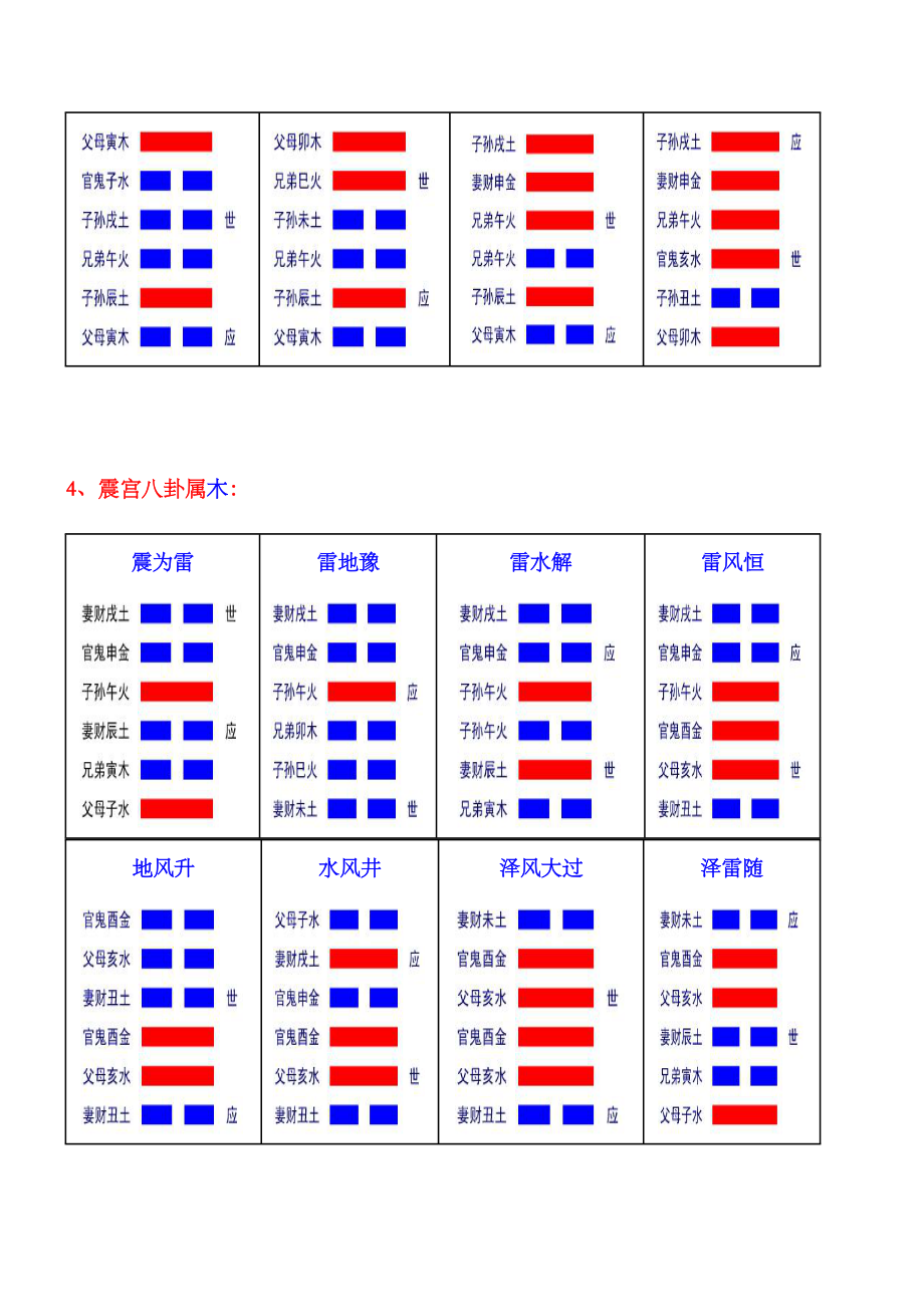 六十四卦爻象全图(彩色).doc_第3页