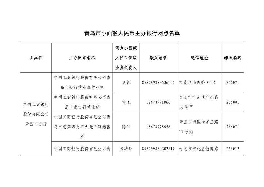 青岛市小面额人民币主办银行网点名单.doc_第1页