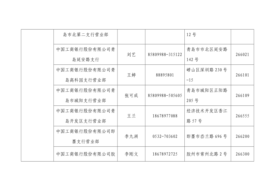 青岛市小面额人民币主办银行网点名单.doc_第2页