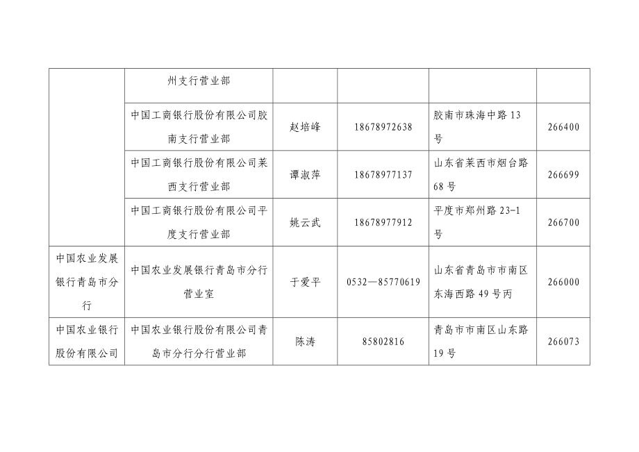 青岛市小面额人民币主办银行网点名单.doc_第3页