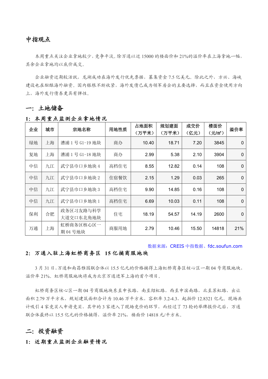 中国房地产企业资讯监测周报..doc_第2页
