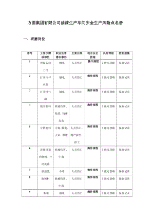 油漆生产车间风险点名册分解.doc