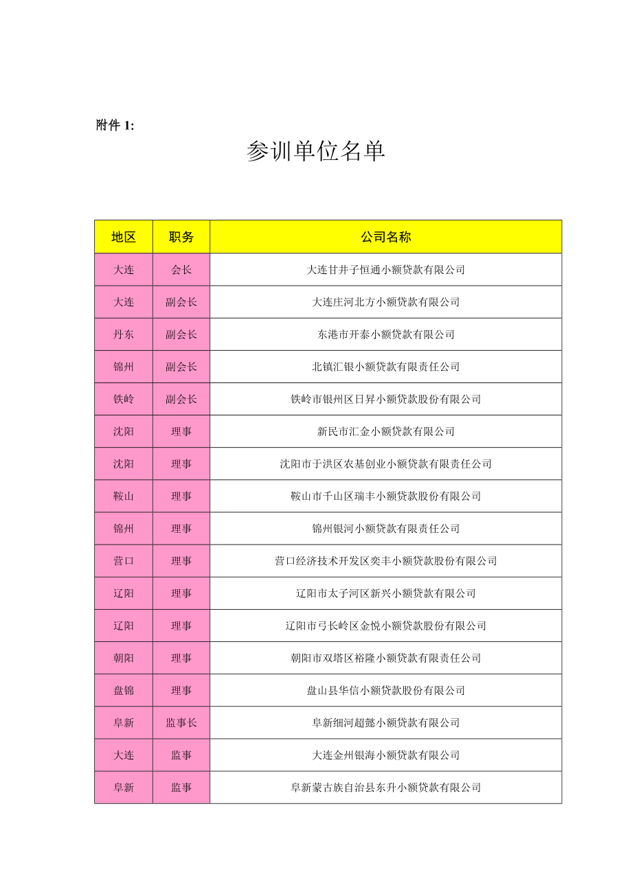 辽宁省小额贷款公司协会.doc_第3页