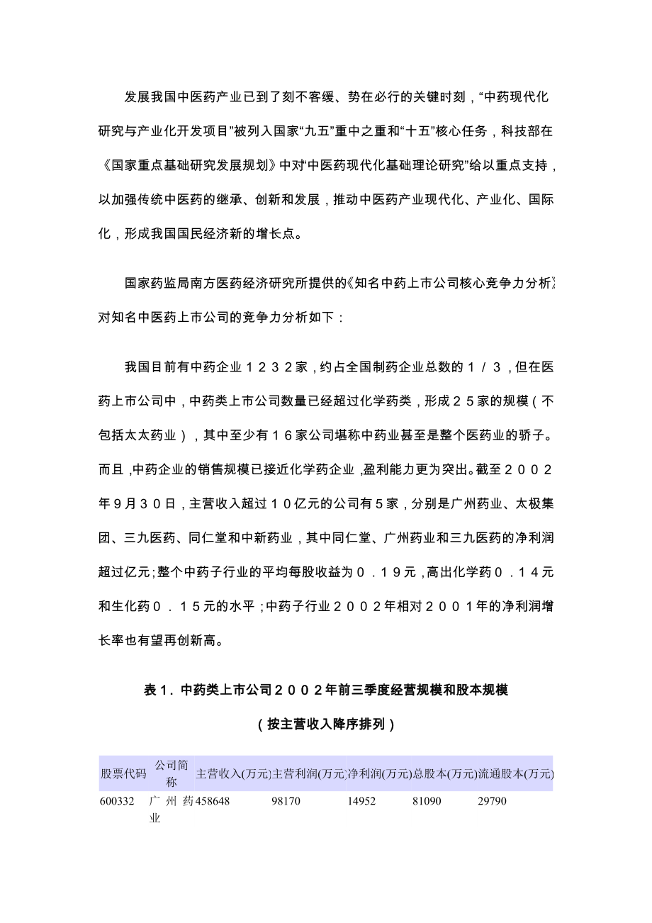 知名中药上市公司核心竞争力分析.doc_第3页