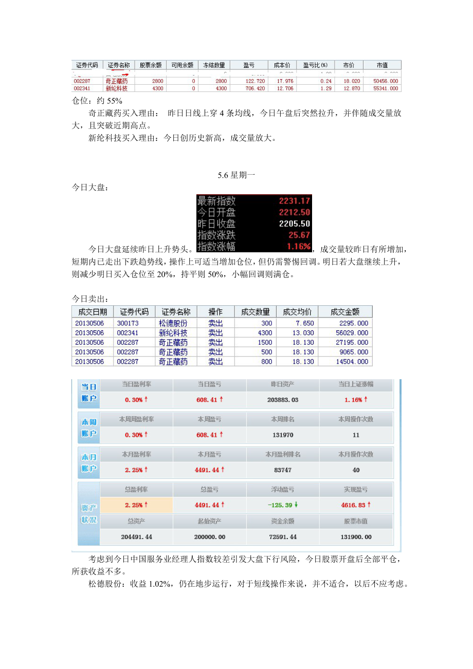 股票工作总结.doc_第2页