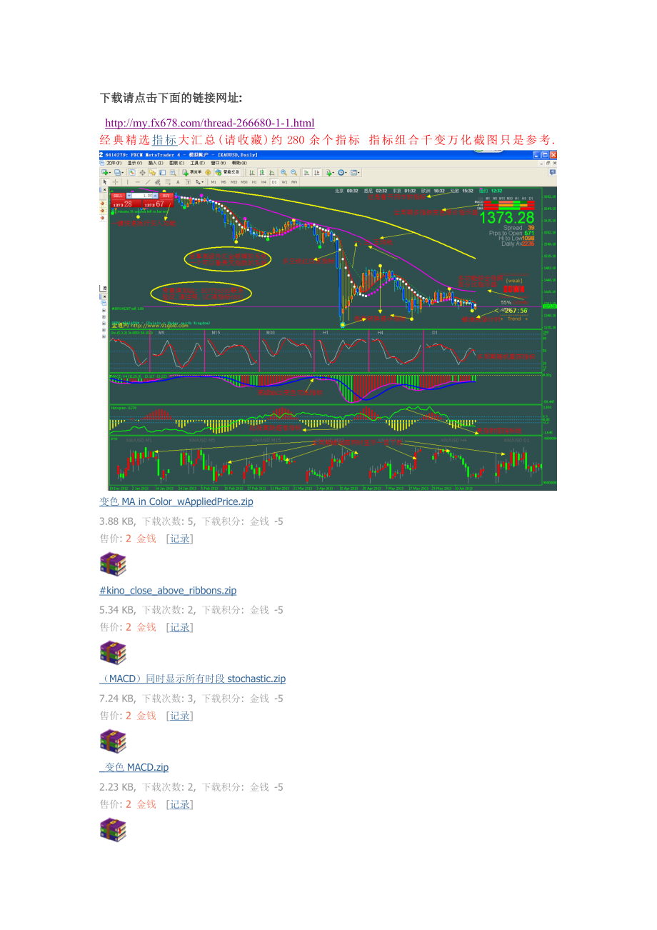 精选MT4指标280个.doc_第1页