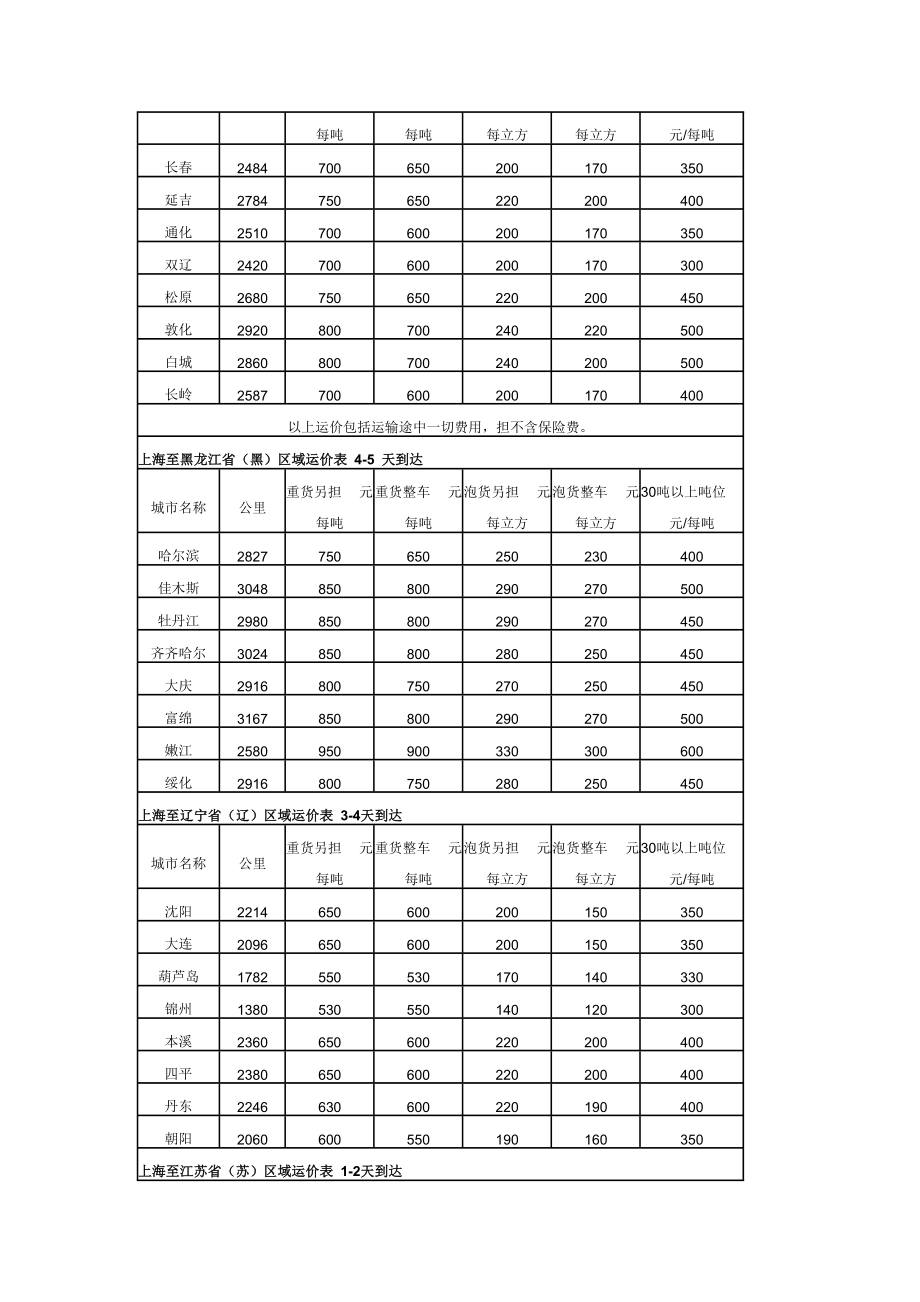 冷链物流价格表.doc_第2页